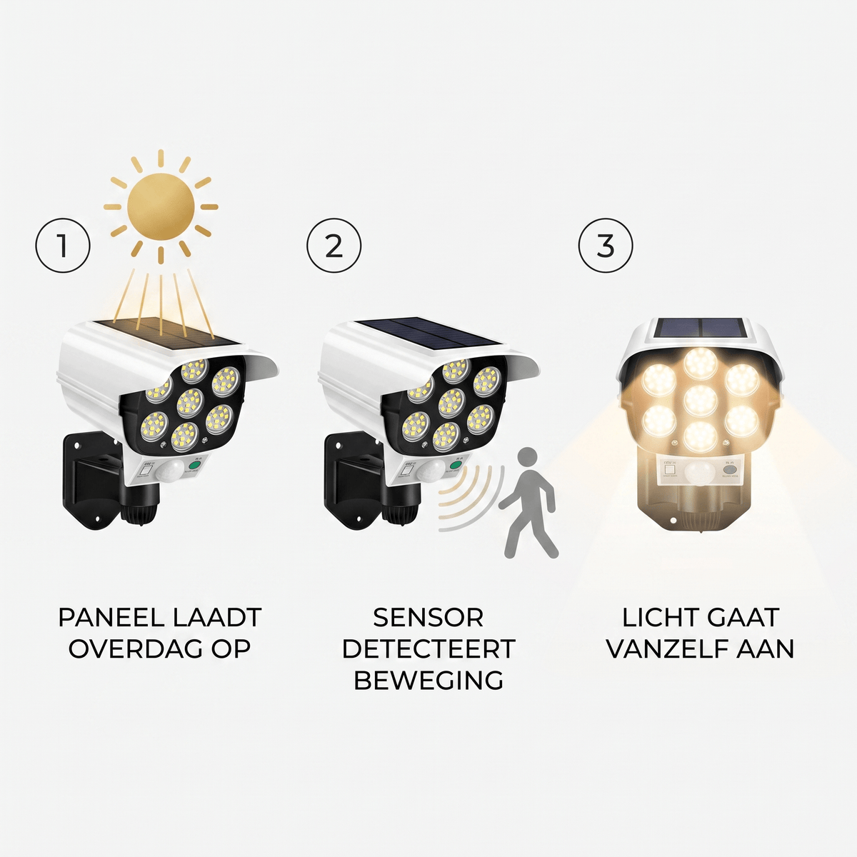 Hoe het werkt: paneel laadt op, sensor detecteert, licht gaat aan
