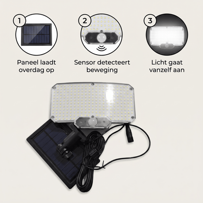 Hoe het werkt: paneel laadt op, sensor detecteert, licht gaat aan